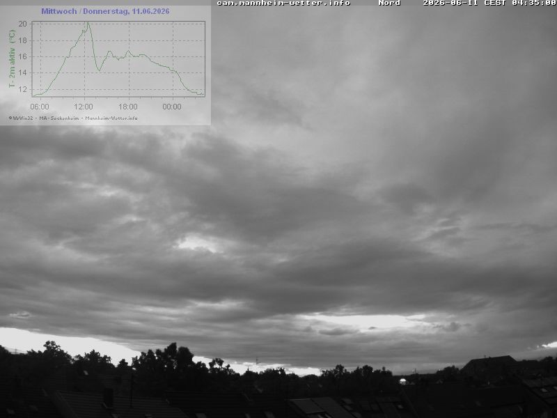 Archived image Webcam Mannheim: Sky