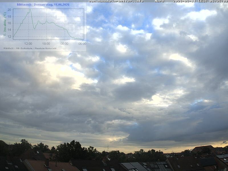Archived image Webcam Mannheim: Sky