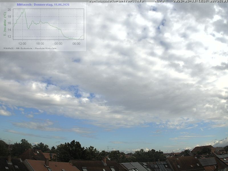 Archived image Webcam Mannheim: Sky