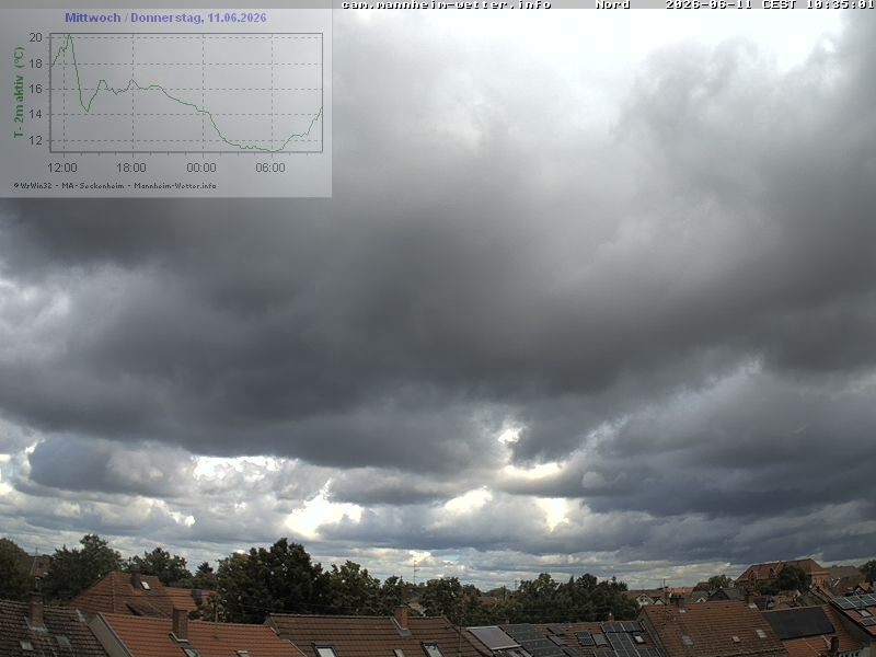 Archived image Webcam Mannheim: Sky