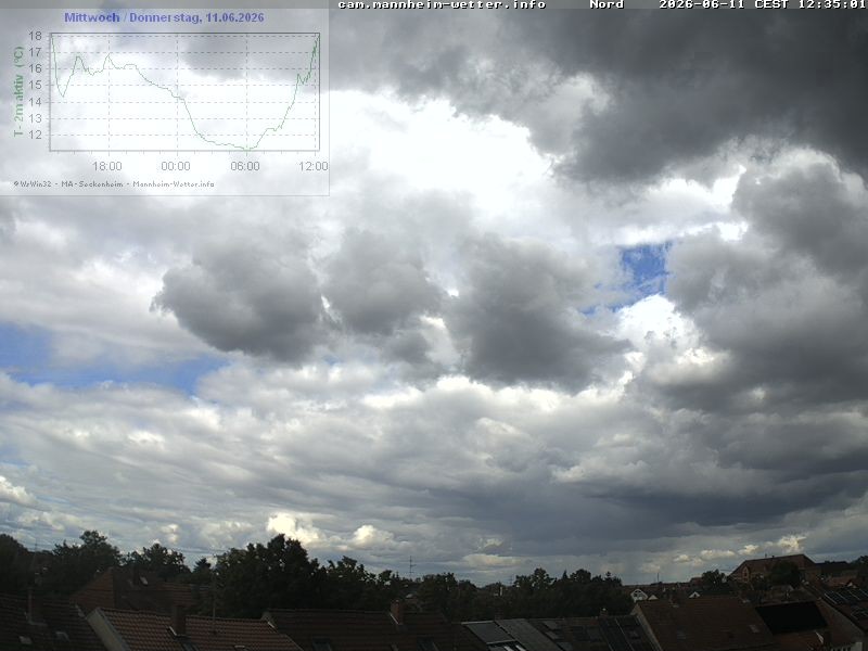 Archived image Webcam Mannheim: Sky