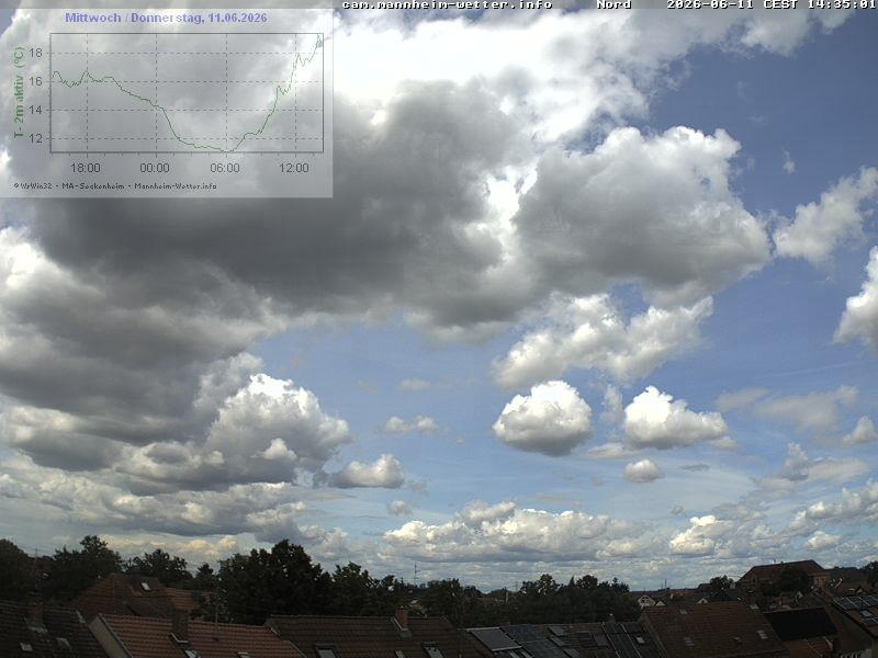 Archived image Webcam Mannheim: Sky