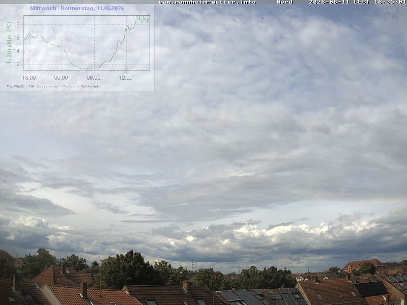 Archived image Webcam Mannheim: Sky