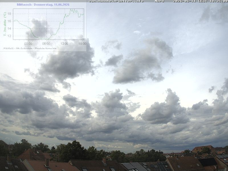 Archived image Webcam Mannheim: Sky