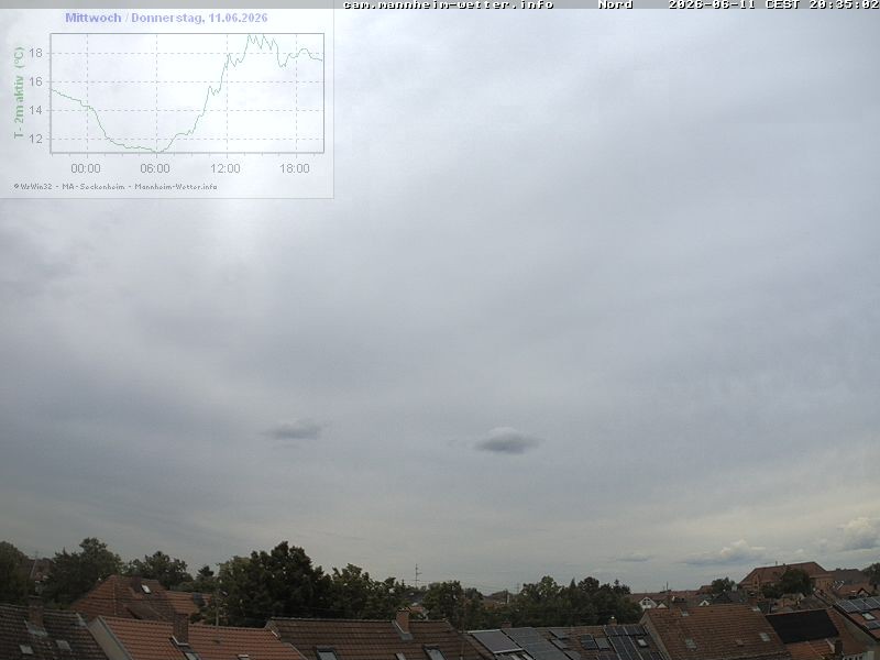 Archived image Webcam Mannheim: Sky