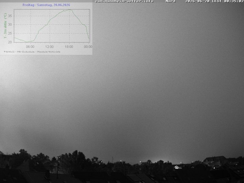 Archiv Foto Webcam Blick in den Himmel über Mannheim