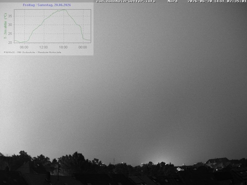 Archiv Foto Webcam Blick in den Himmel über Mannheim