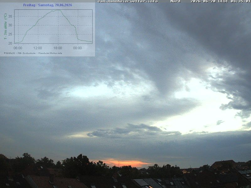 Archiv Foto Webcam Blick in den Himmel über Mannheim