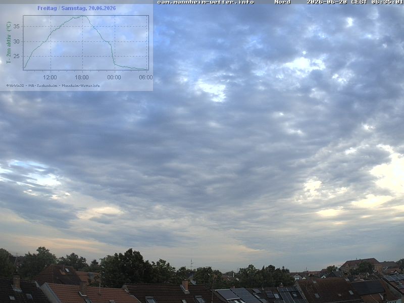 Archiv Foto Webcam Blick in den Himmel über Mannheim