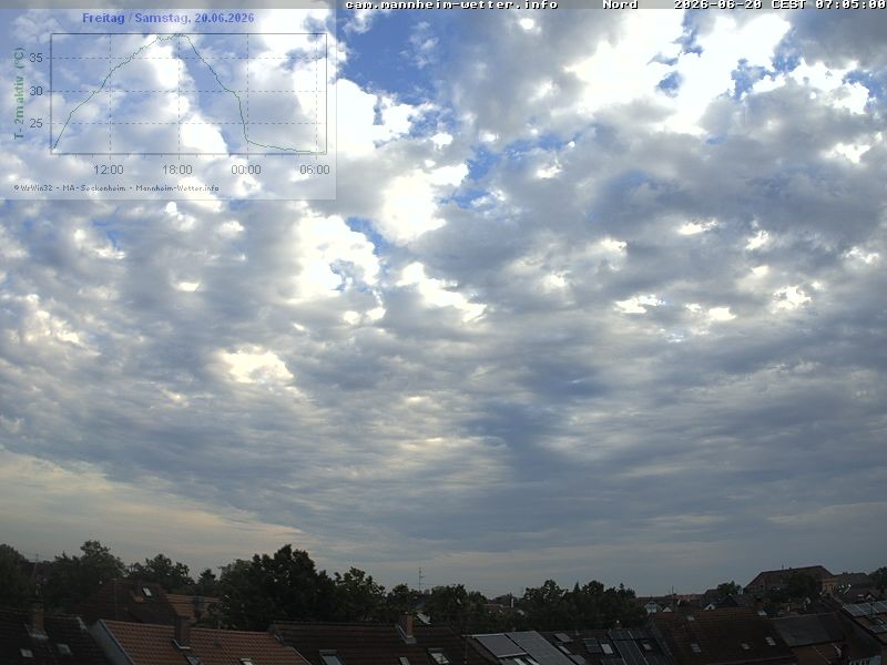 Archiv Foto Webcam Blick in den Himmel über Mannheim
