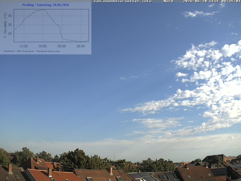 Archiv Foto Webcam Blick in den Himmel über Mannheim