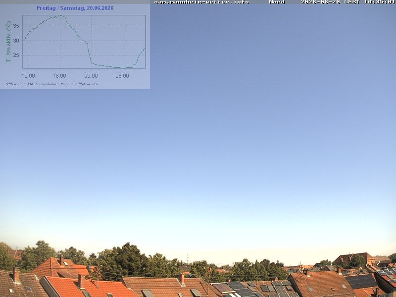 Archiv Foto Webcam Blick in den Himmel über Mannheim