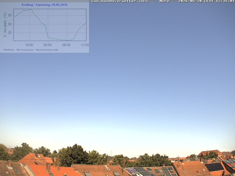 Archiv Foto Webcam Blick in den Himmel über Mannheim