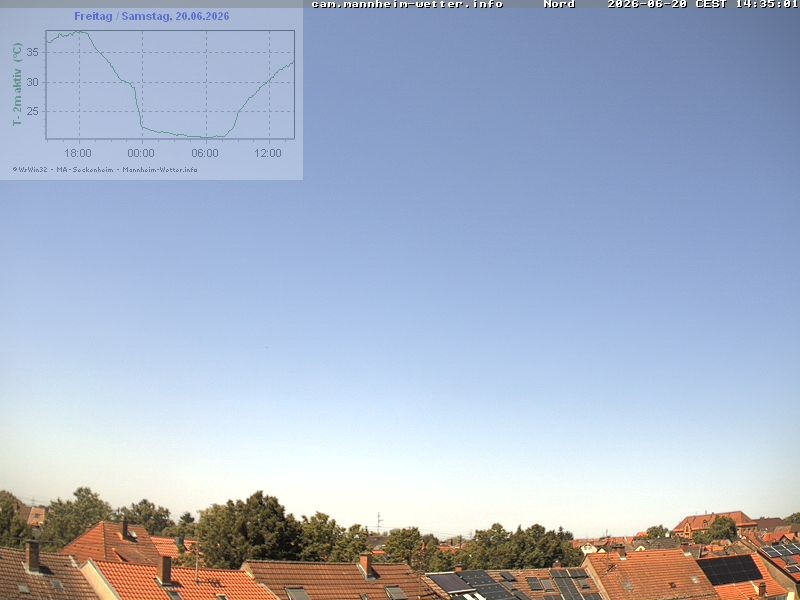 Archiv Foto Webcam Blick in den Himmel über Mannheim