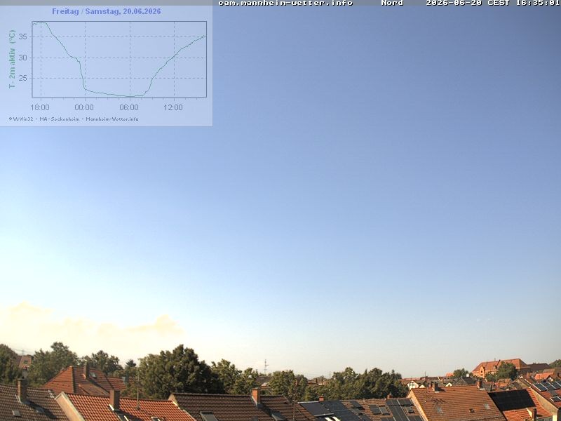 Archiv Foto Webcam Blick in den Himmel über Mannheim
