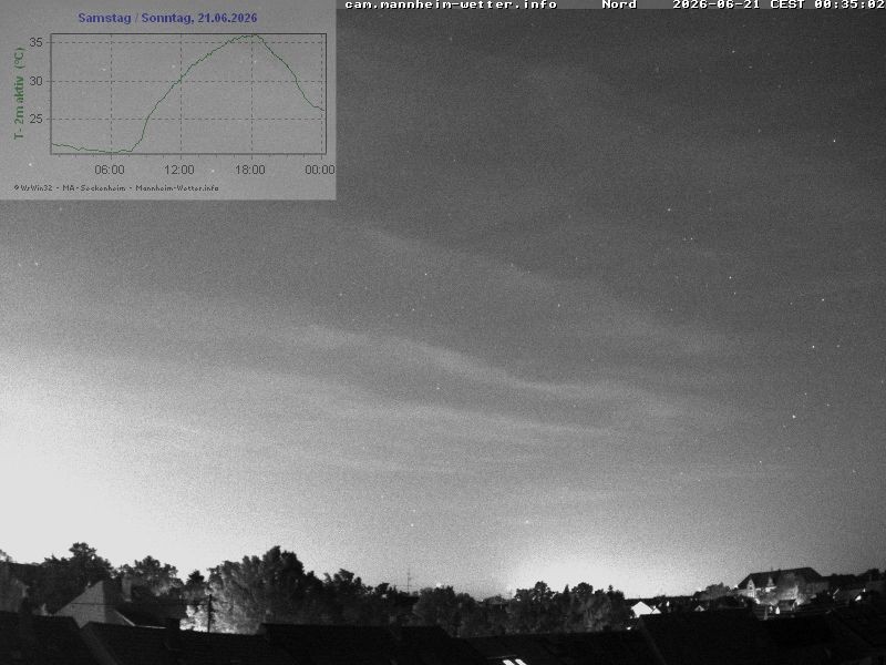 Archiv Foto Webcam Blick in den Himmel über Mannheim