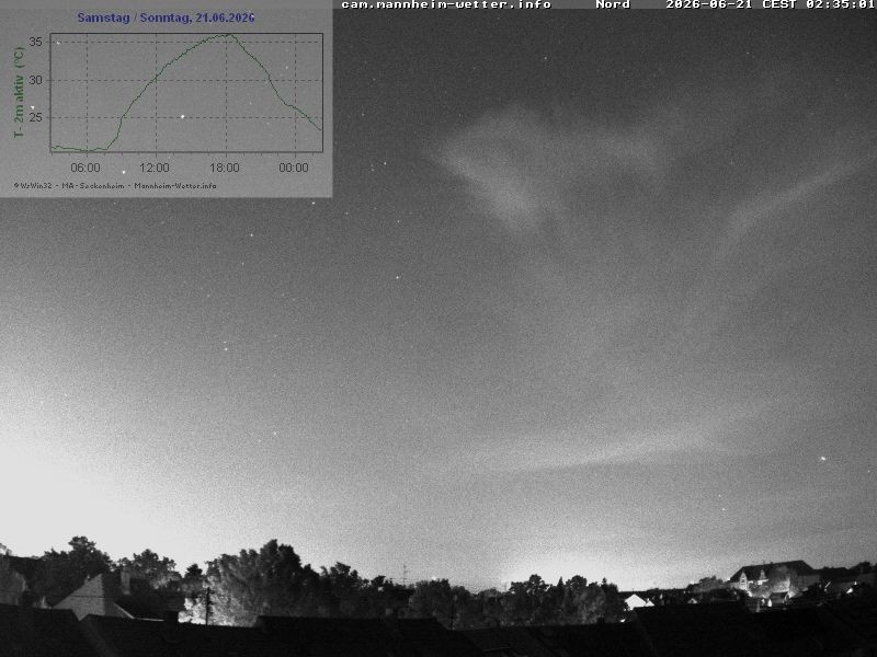 Archiv Foto Webcam Blick in den Himmel über Mannheim