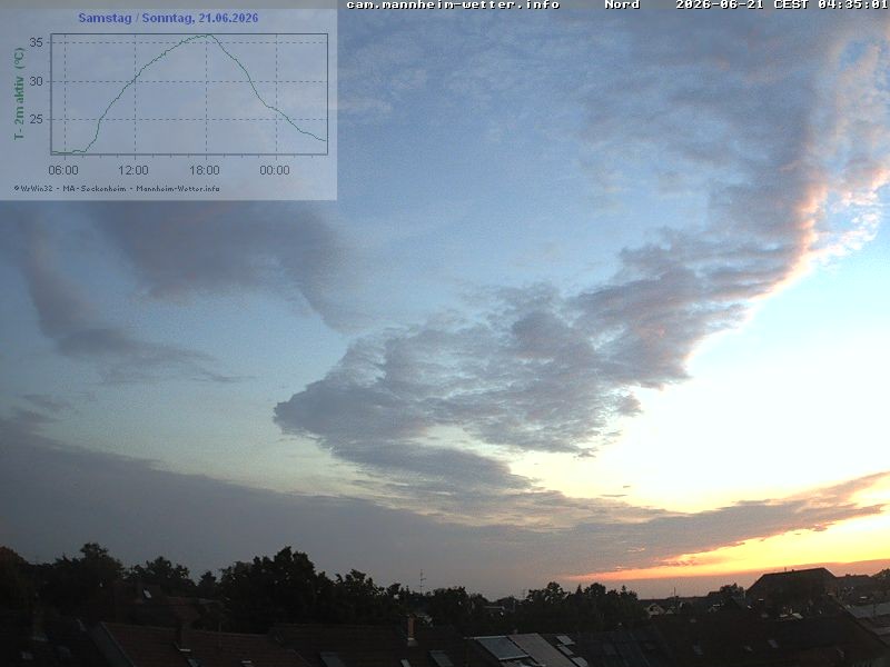 Archiv Foto Webcam Blick in den Himmel über Mannheim