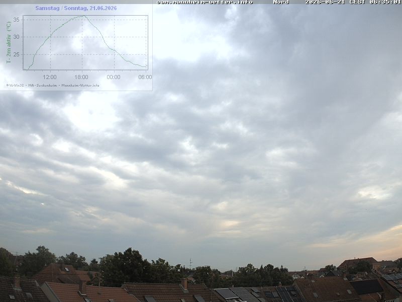 Archiv Foto Webcam Blick in den Himmel über Mannheim