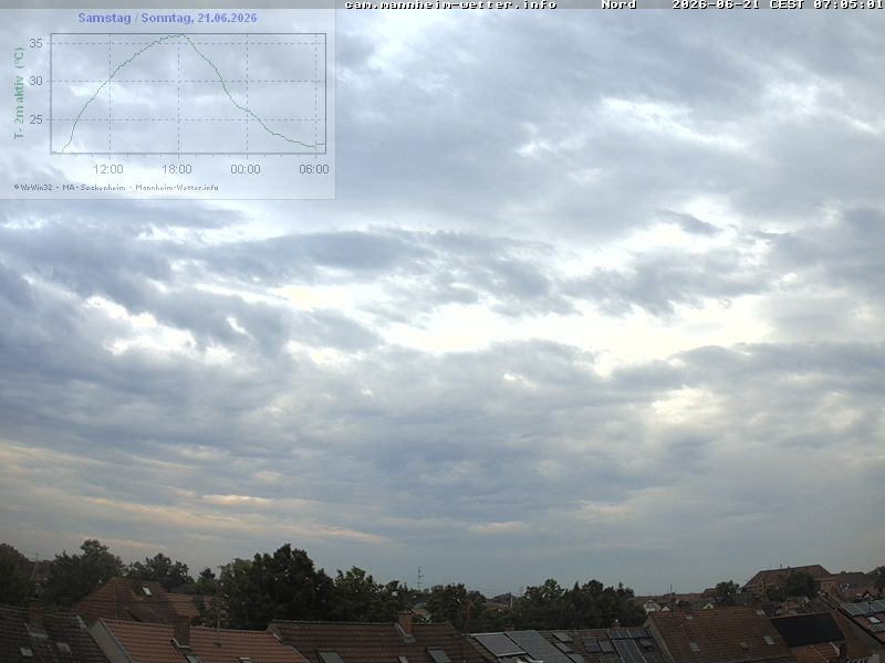Archiv Foto Webcam Blick in den Himmel über Mannheim