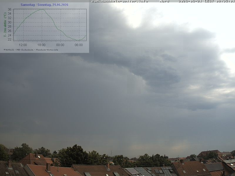 Archiv Foto Webcam Blick in den Himmel über Mannheim