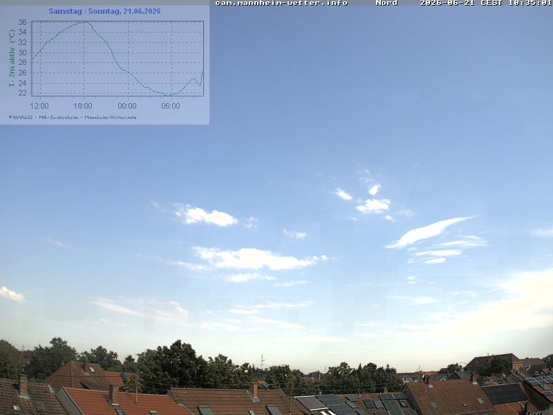 Archiv Foto Webcam Blick in den Himmel über Mannheim