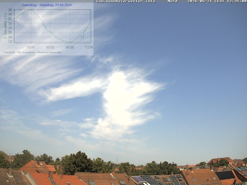 Archiv Foto Webcam Blick in den Himmel über Mannheim