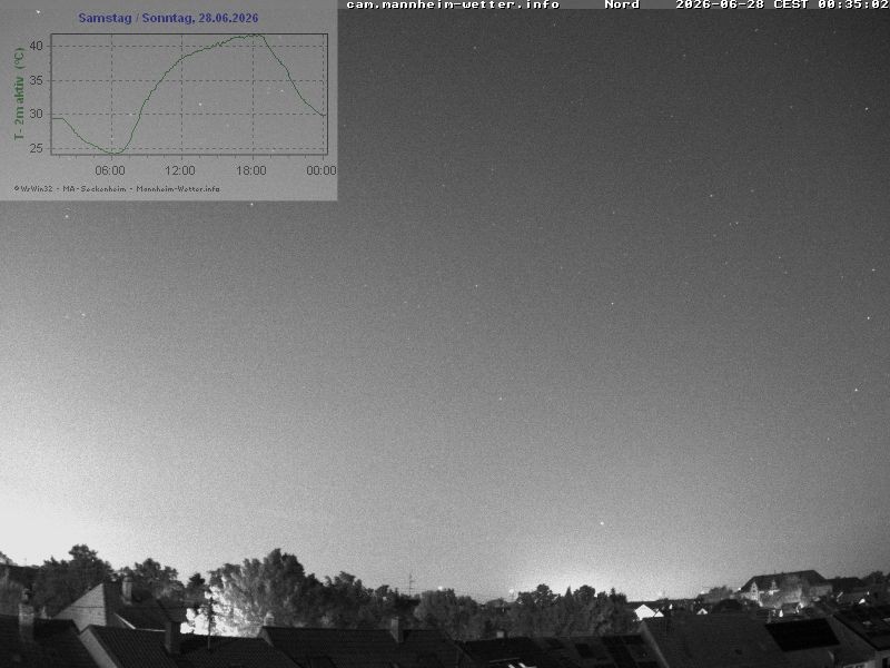 Archiv Foto Webcam Blick in den Himmel über Mannheim