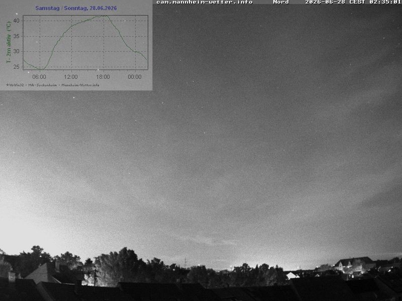 Archiv Foto Webcam Blick in den Himmel über Mannheim