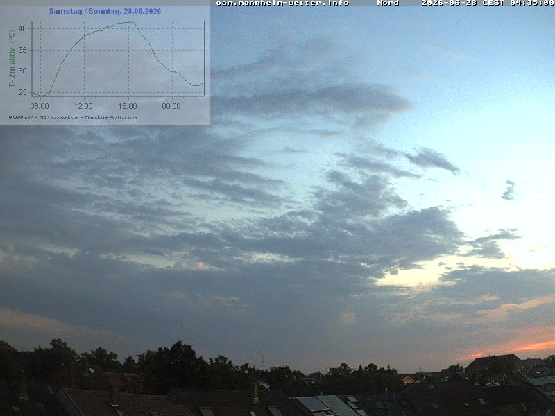 Archiv Foto Webcam Blick in den Himmel über Mannheim