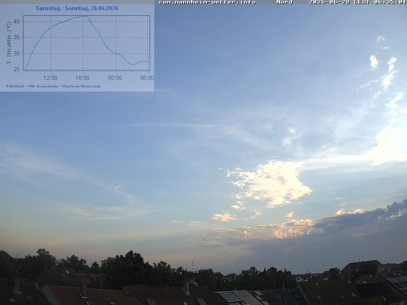 Archiv Foto Webcam Blick in den Himmel über Mannheim