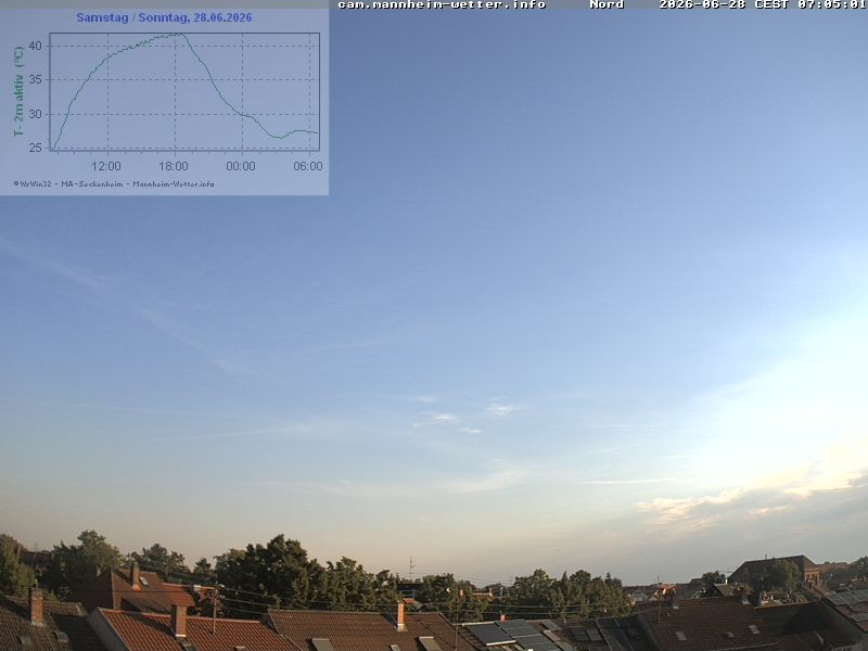 Archiv Foto Webcam Blick in den Himmel über Mannheim
