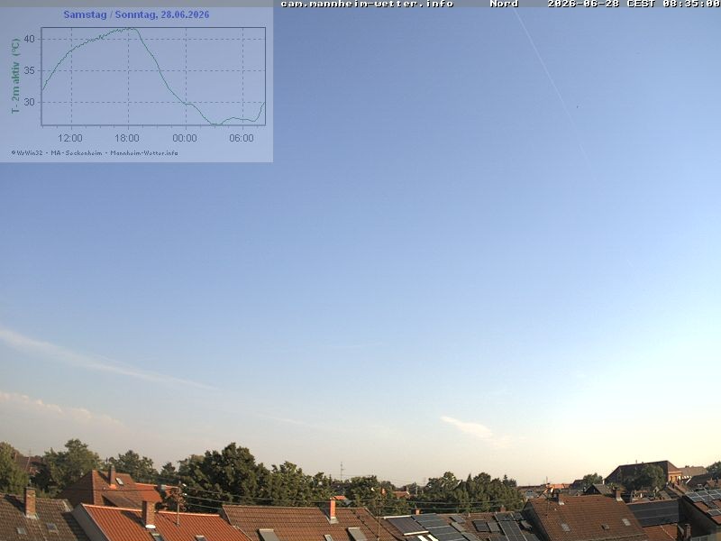 Archiv Foto Webcam Blick in den Himmel über Mannheim