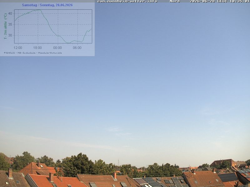 Archiv Foto Webcam Blick in den Himmel über Mannheim