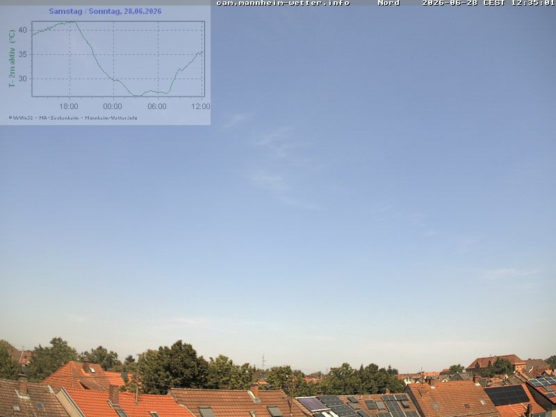 Archiv Foto Webcam Blick in den Himmel über Mannheim