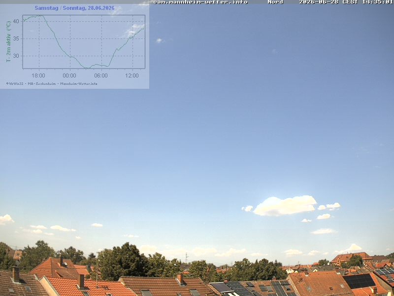 Archived image Webcam Mannheim: Sky