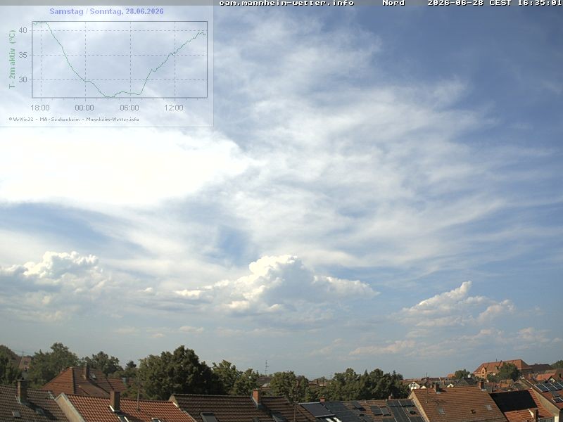 Archived image Webcam Mannheim: Sky