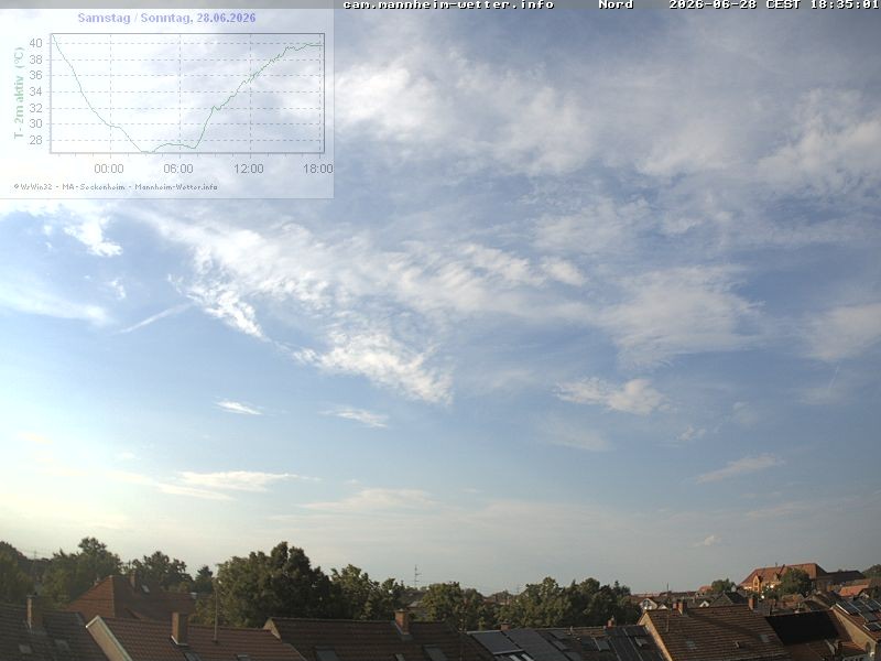 Archived image Webcam Mannheim: Sky