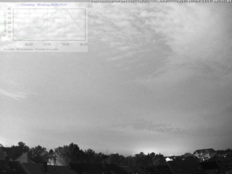 Archiv Foto Webcam Blick in den Himmel über Mannheim