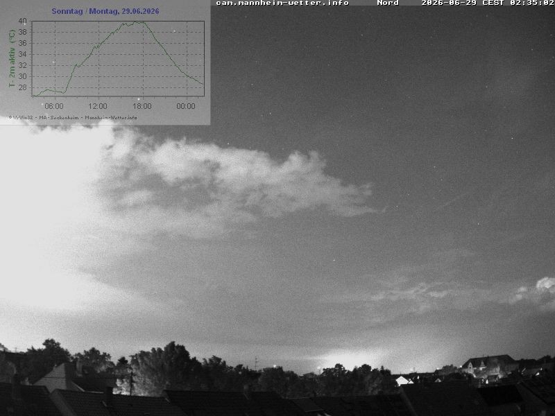 Archiv Foto Webcam Blick in den Himmel über Mannheim