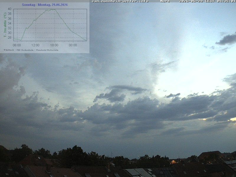 Archiv Foto Webcam Blick in den Himmel über Mannheim