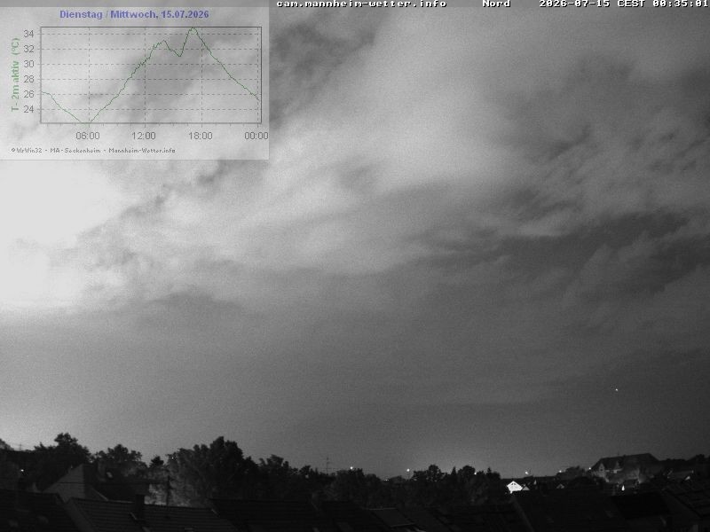 Archived image Webcam Mannheim: Sky