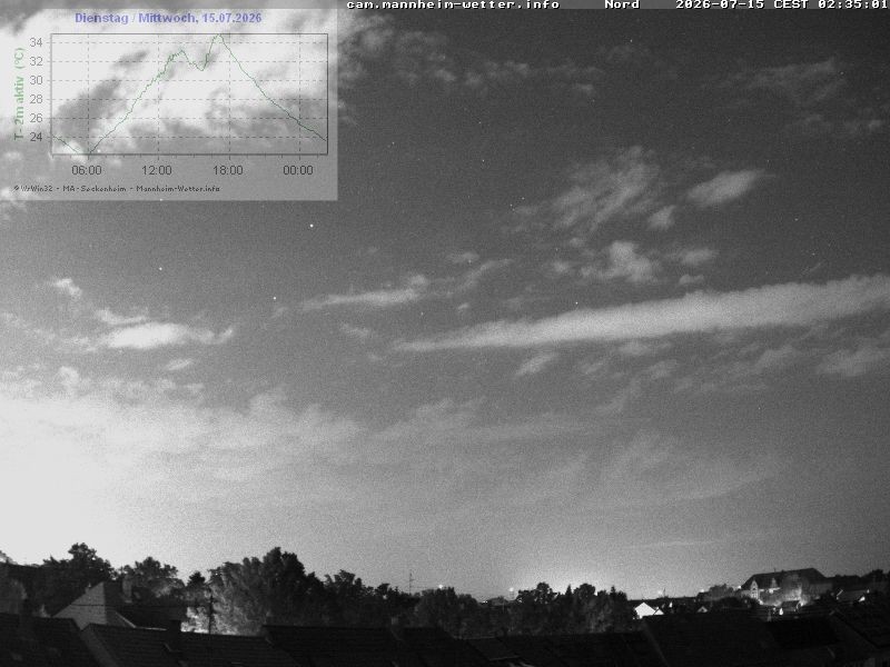 Archived image Webcam Mannheim: Sky
