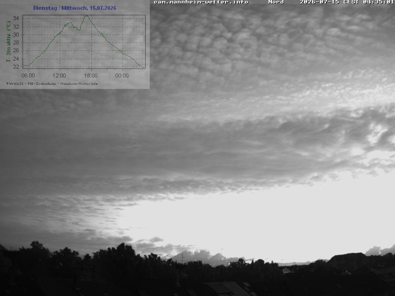 Archived image Webcam Mannheim: Sky