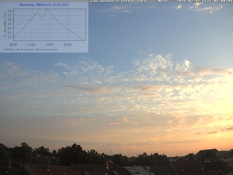 Archived image Webcam Mannheim: Sky