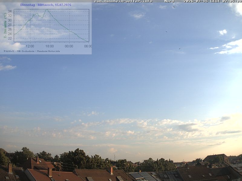Archived image Webcam Mannheim: Sky