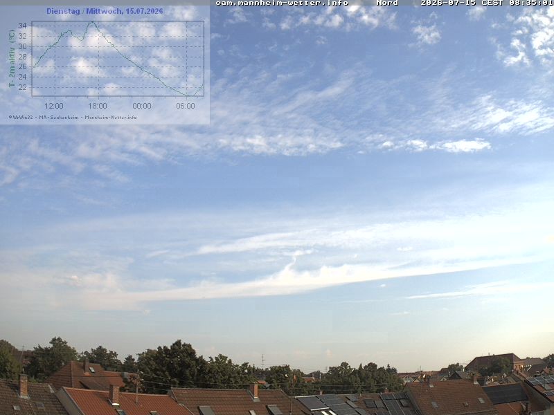Archived image Webcam Mannheim: Sky