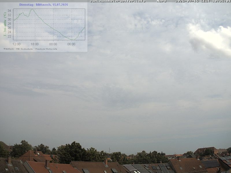 Archived image Webcam Mannheim: Sky