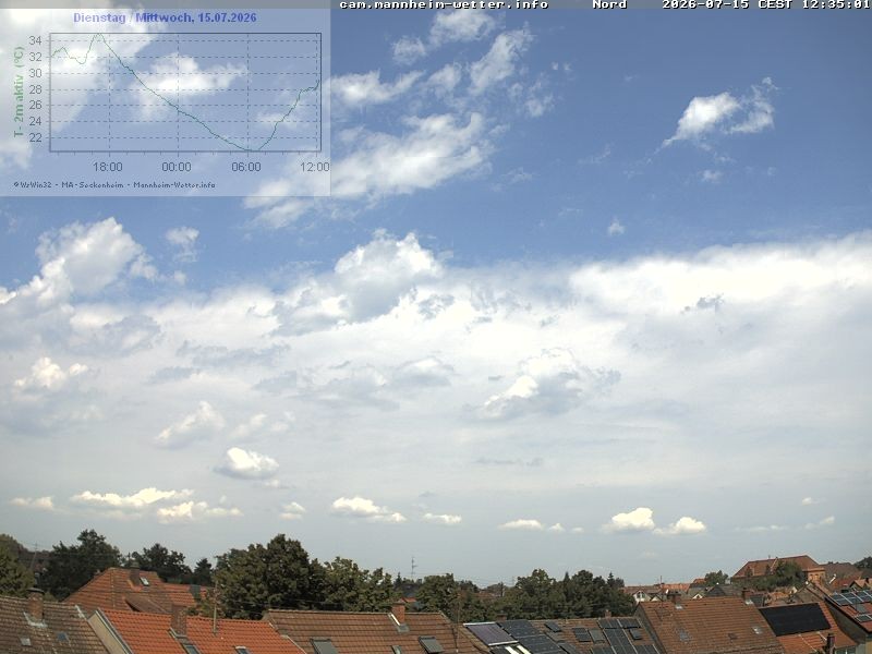 Archived image Webcam Mannheim: Sky