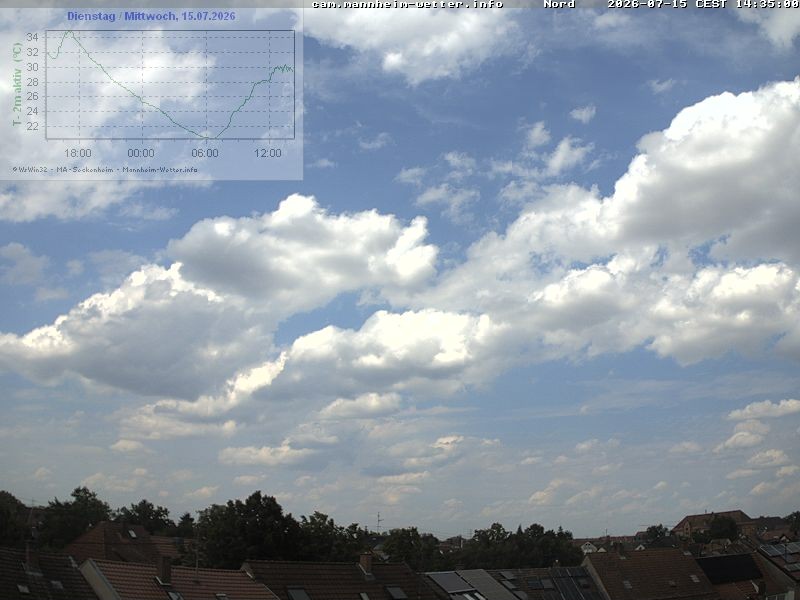 Archived image Webcam Mannheim: Sky
